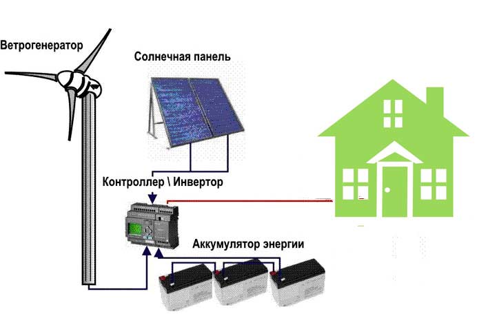Мощность солнечной батареи своими руками 42