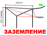 Контур заземления