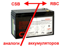 аналоги RBC