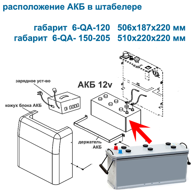 аккумулятор в штабелере