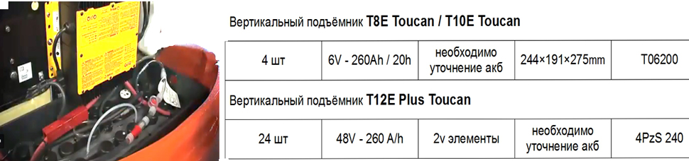 Аккумулятор для подъемника JLG Toucan 8, 10, 12