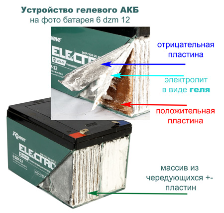 устройство гелевого аккумулятора