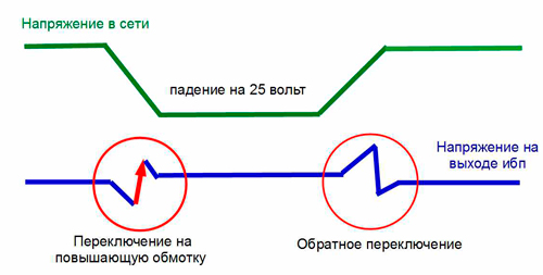 реакция на падение входного напряжения