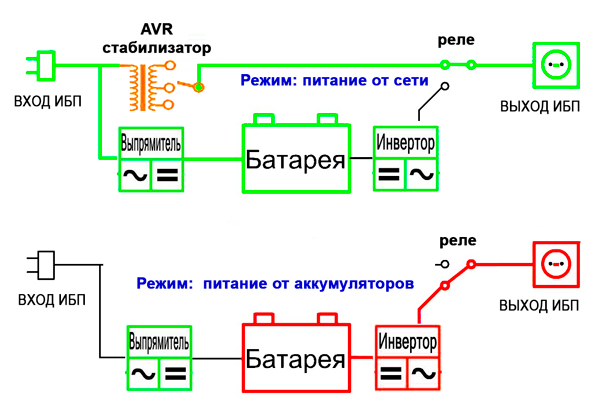 Схема Line-interactiv ИБП