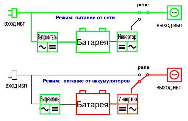 Схема ИБП OFF-Line