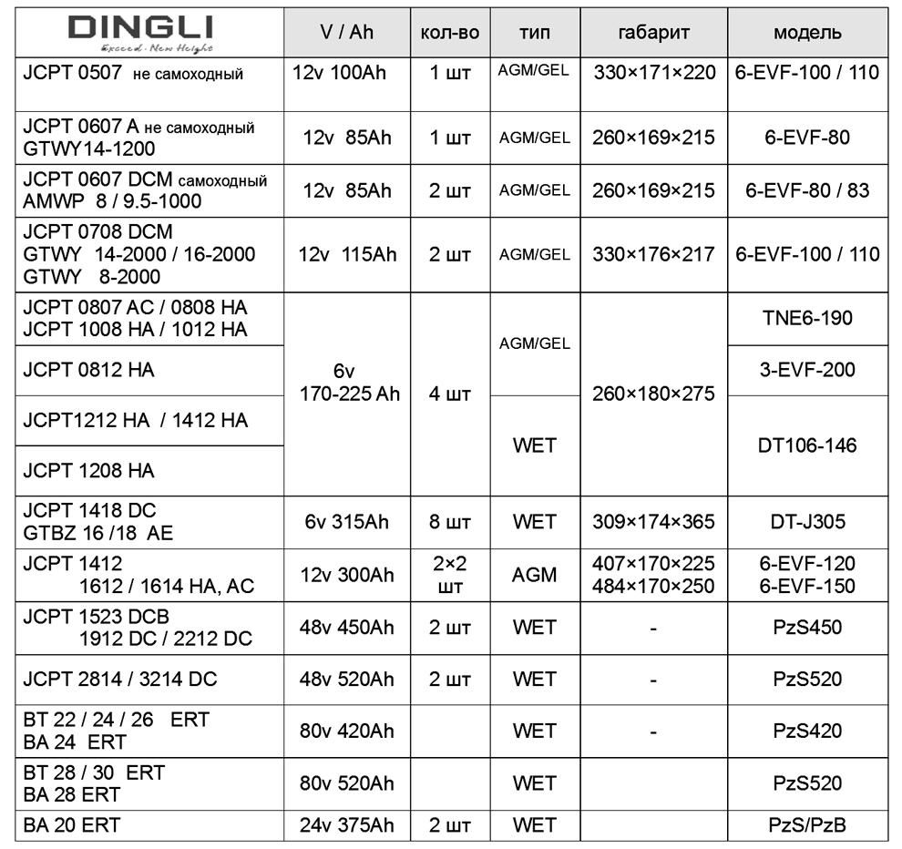Таблица соответствия АКБ для  подъемников DINGLE.
