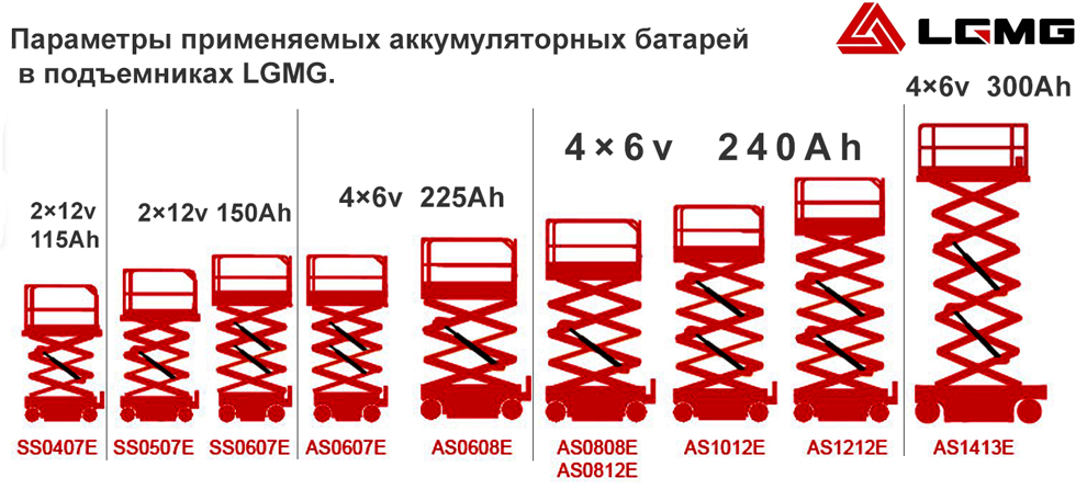 Соответствие параметров АКБ и моделей подъемников LGMG