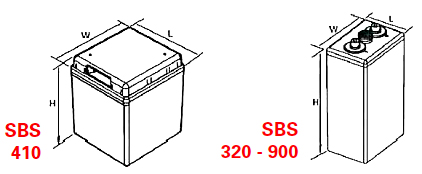 Габарит аккумуляторов PowerSafe SBS EON с верхним расположением полюсных выводов