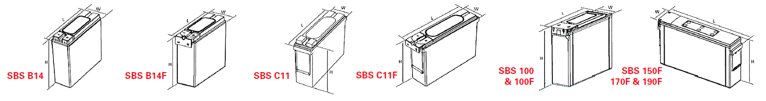 Габарит аккумуляторов PowerSafe SBS EON с фронтальным выводом