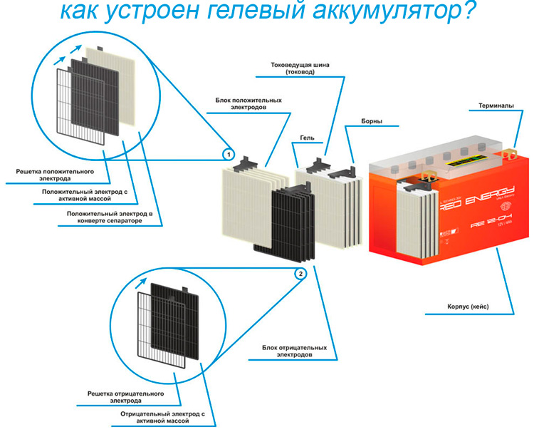 Устройство АКБ Red Enegry Устройство АКБ Red Enegry
