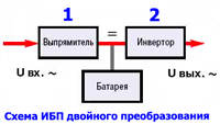 Схема ибп двойного преобразования