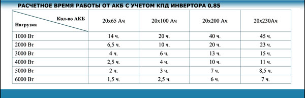 Емкость аккумулятора в вт