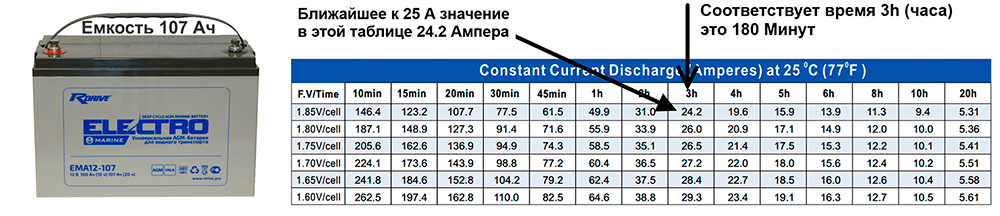 Выбрать емкость аккумулятора