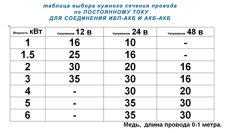 сечение провода по постоянному току сечение провода по постоянному току