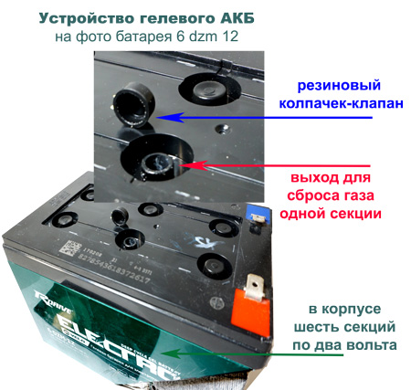устройство клапана гелевого АКБ
