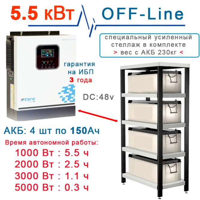 Комплект Stark 5500Вт MAX с АКБ 4×150Ah Ventura