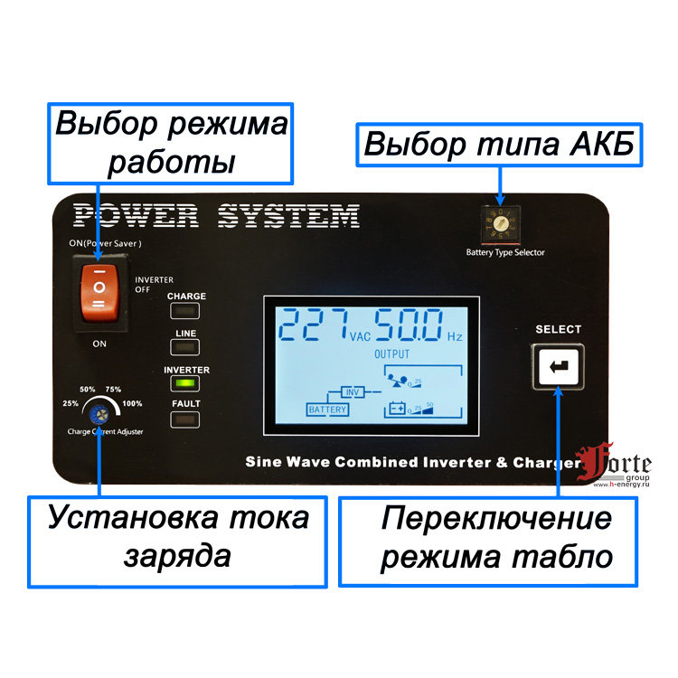 EP3000 PRO 5kWt 48vDC