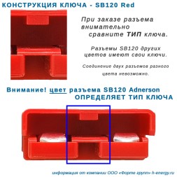 SB120 Red anderson силовой разъем 120А