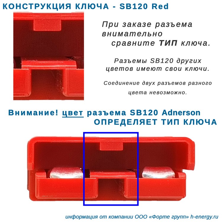SB120 разъем силовой anderson на ток 120А