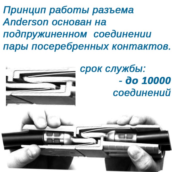 SB120 Red anderson силовой разъем 120А