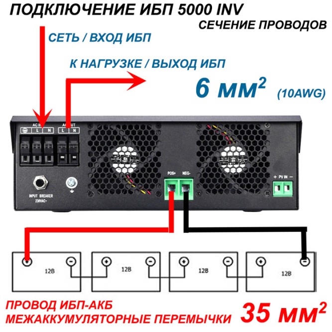 Комплект Stark 5500Вт MAX с АКБ 4×200Ah Ventura + шкаф