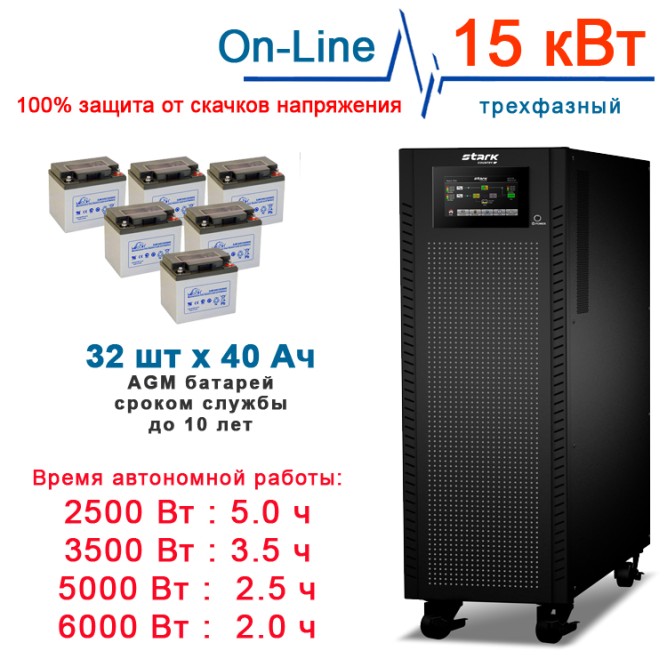 ИБП 15кВт On-Line + 32×40Ah Ventura