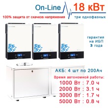 трехфазный комплект ИБП для дома 18кВт 200Ah ON-LINE