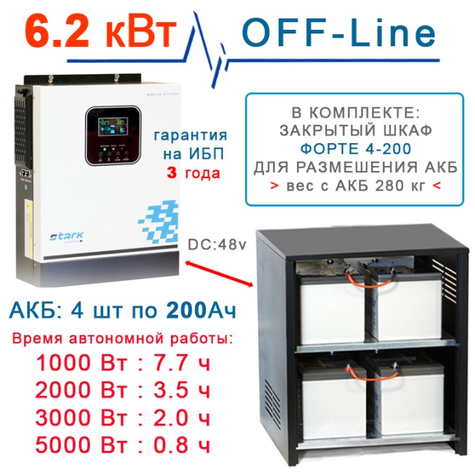 Комплект Stark 6200Вт MAX с АКБ 4×200Ah Ventura + шкаф
