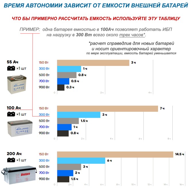 на котел и свет Stark 2000 MAX с 100Ah АКБ