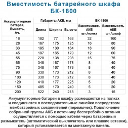 Батарейный шкаф БК-1800