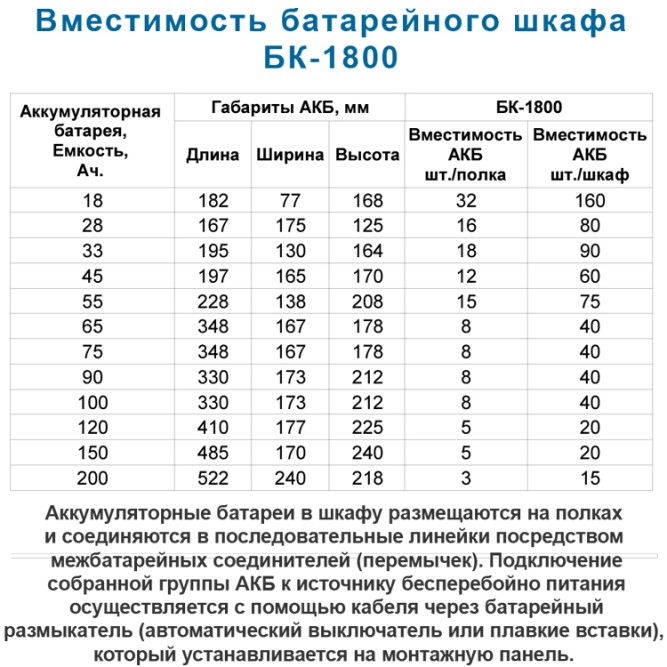 Батарейный шкаф БК-1800