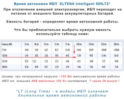 ELTENA  Intelligent 500LT2