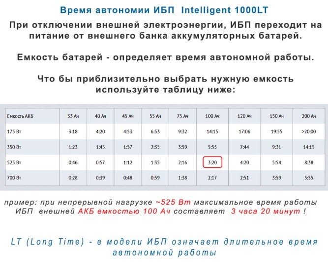 ELTENA  Intelligent 1000LT2