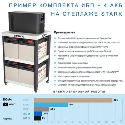 Stark Country 2000 Online ONE 20A