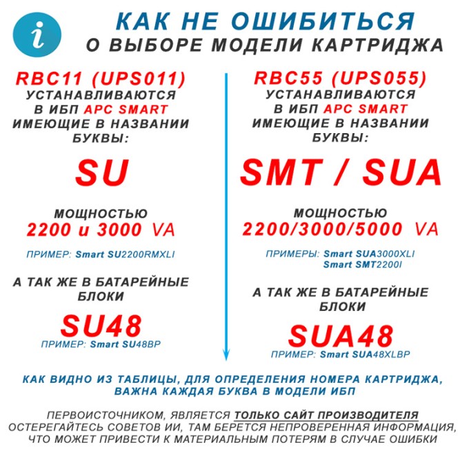 RBC11-UPS011 CSB-standart
