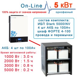 на дом Stark 5000 INV (On-Line) с 4х100Ah АКБ