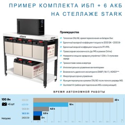 Stark Country 3000 Online ONE 20A