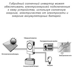 Stark Country 5600 INV SOLAR H