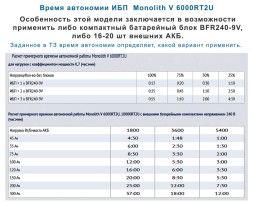 ELTENA Monolith V 6000RT2U