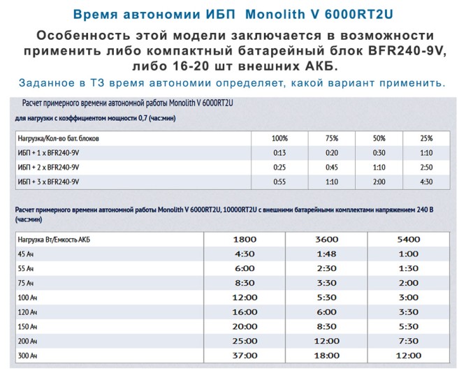 ELTENA Monolith V 6000RT2U