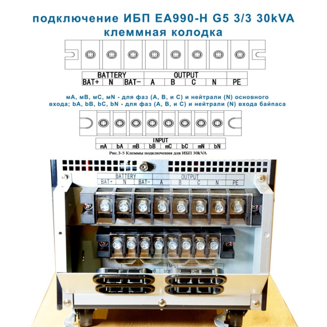 EAST EA990-H G5 3/3 15kVA