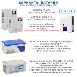 Hiden Control HPS30-5048 (5 кВт)