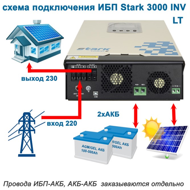 Stark Country 3000 INV LT