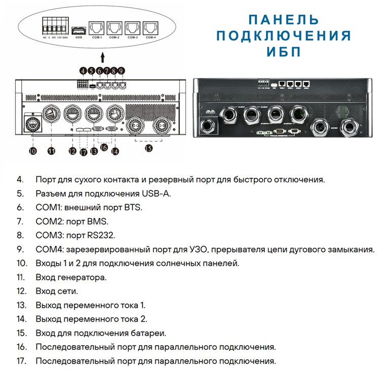 Панель подключения