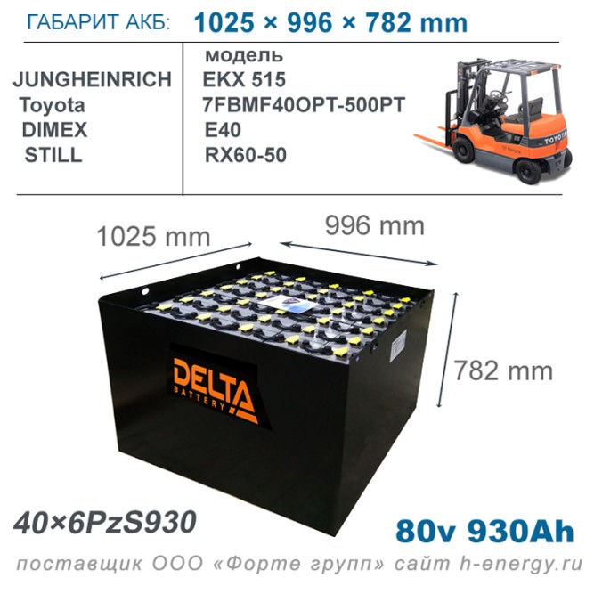 DELTA TLAB 80V930Ah, 1025x996x782мм  40×6 PzS 930