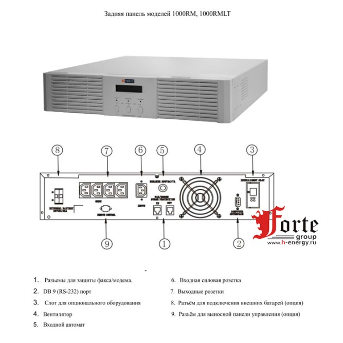 Eltena Monolith II 1000RM