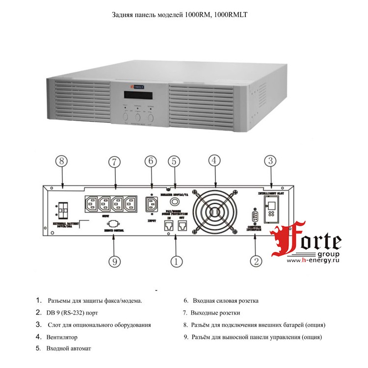 Eltena Monolith II 1000RM