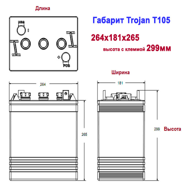 Габарит АКБ Trojan T105