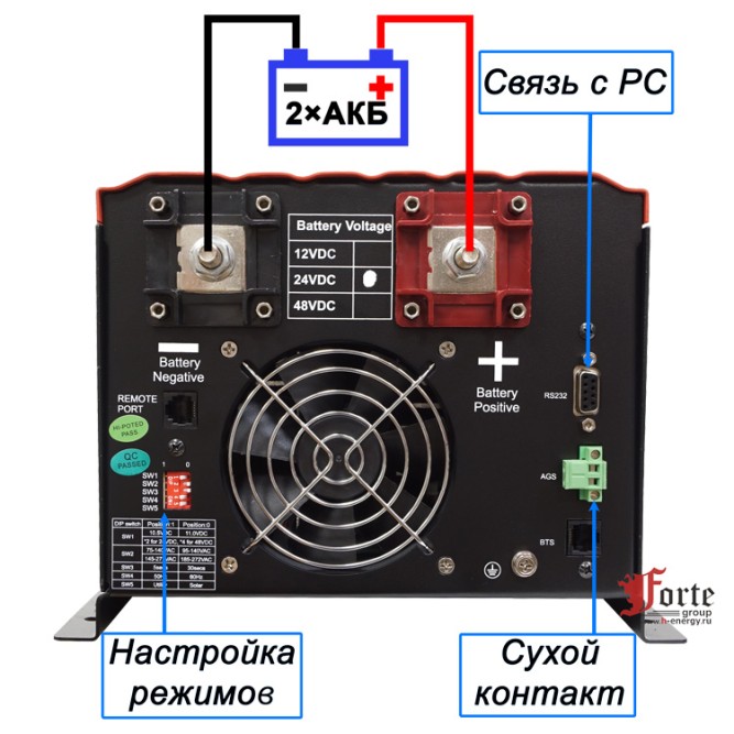 EP3000 PRO 5kWt  24vDC