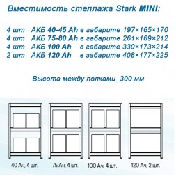 СТЕЛЛАЖ «MINI»